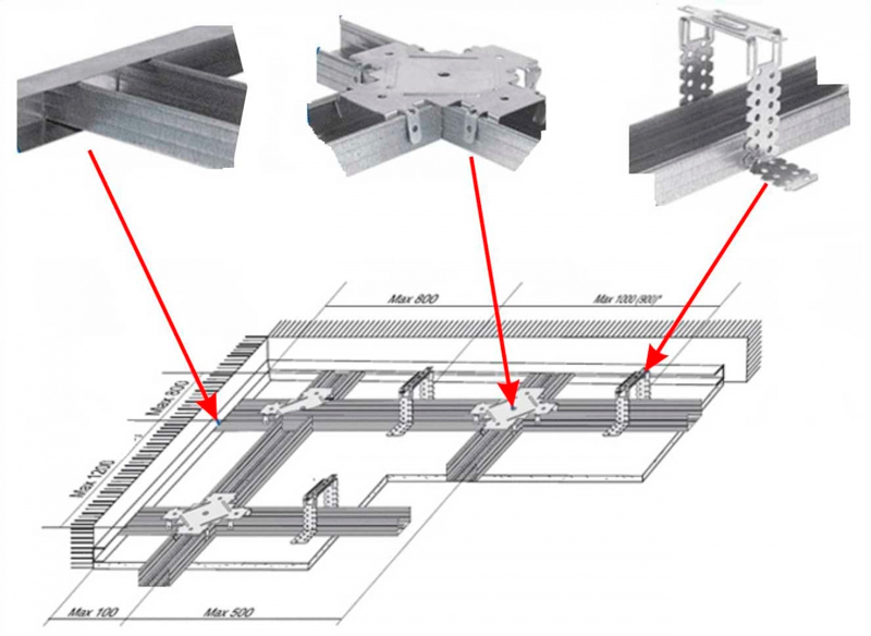 Образцы креплений