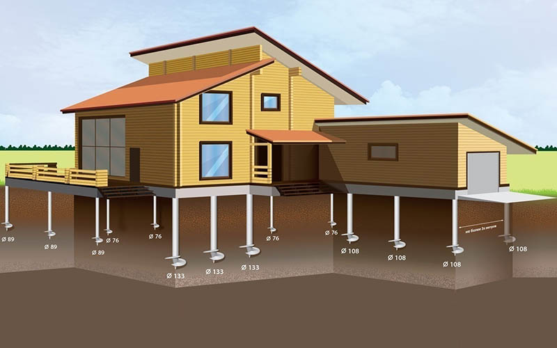 При помощи винтовых свай можно гарантированно повысить надежность и устойчивость фундамента деревянного дома