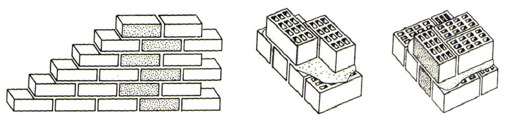 Пример правильной кладки кирпича со смещением