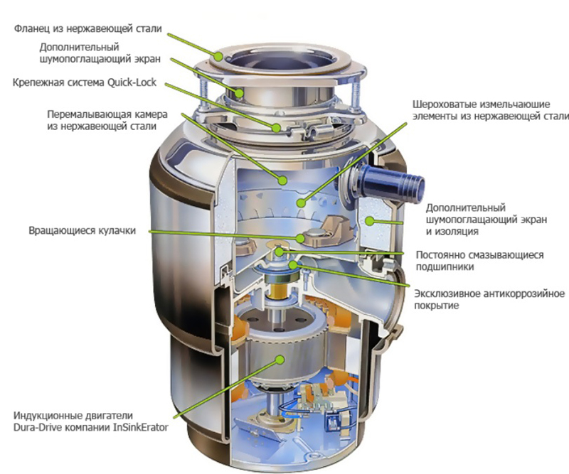 Устройство электрического измельчителя отходов