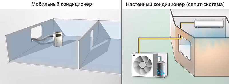 Преимущества кондиционеров настенного типа