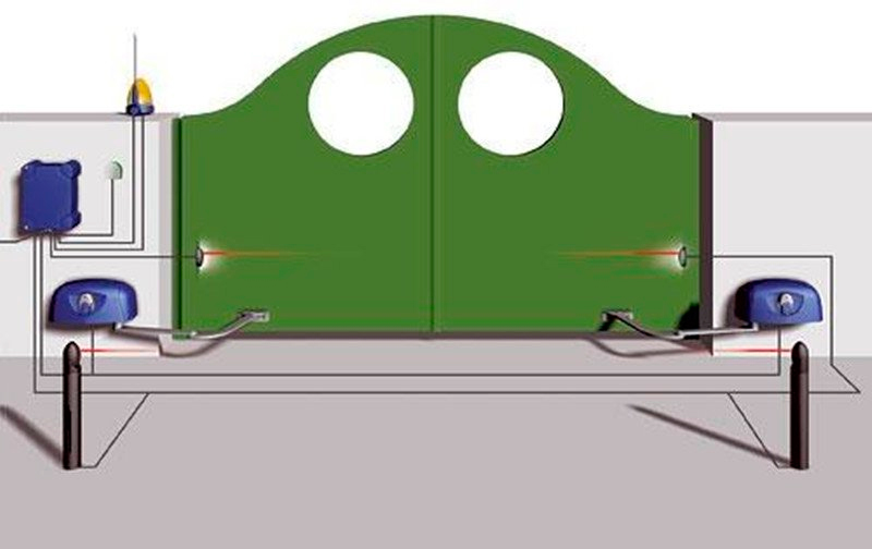 Схематическое изображение составляющих элементов автоматики