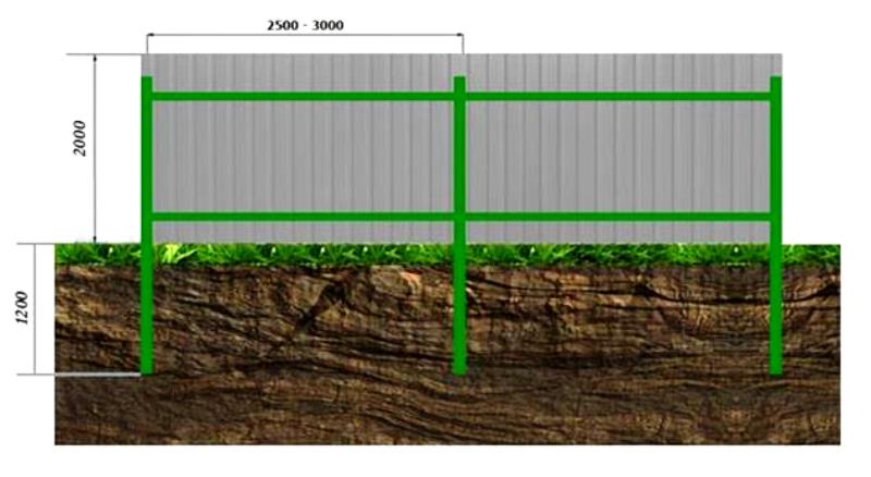 Расчет материала для строительства забора