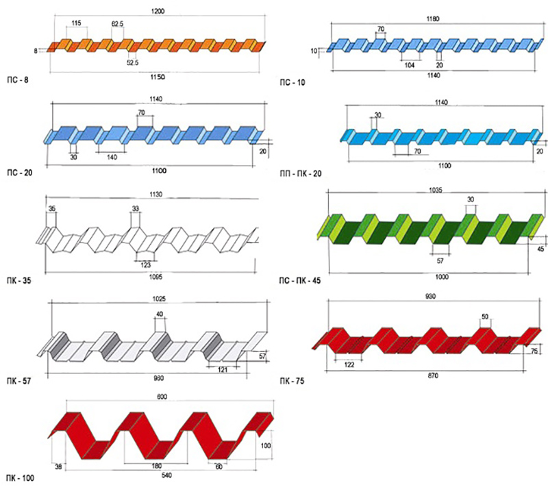 Выбор профлиста для монтажа забора