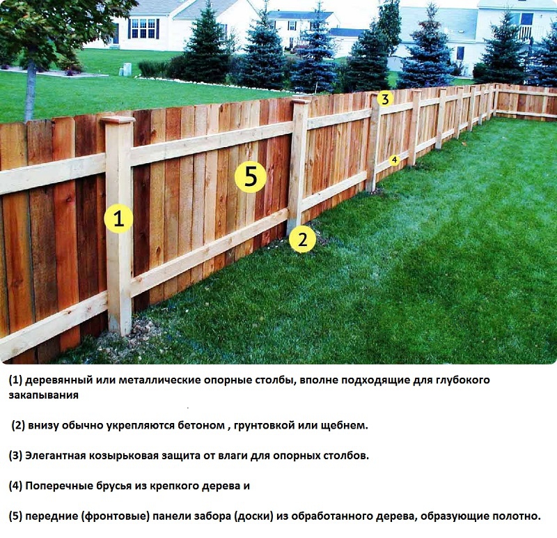 Правильная установка забора