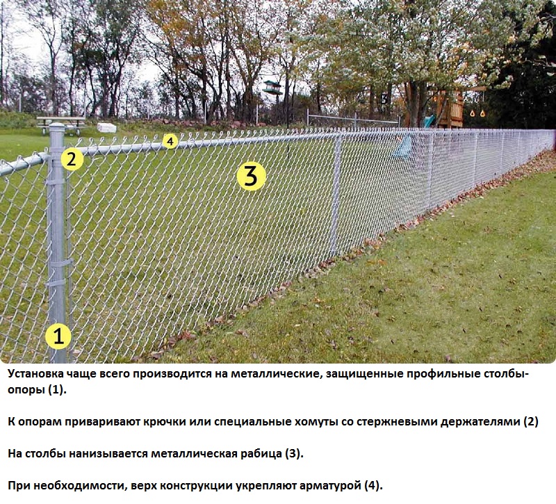 Ставим забор из сетки рабицы