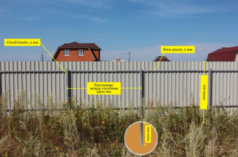 Забор из профнастила