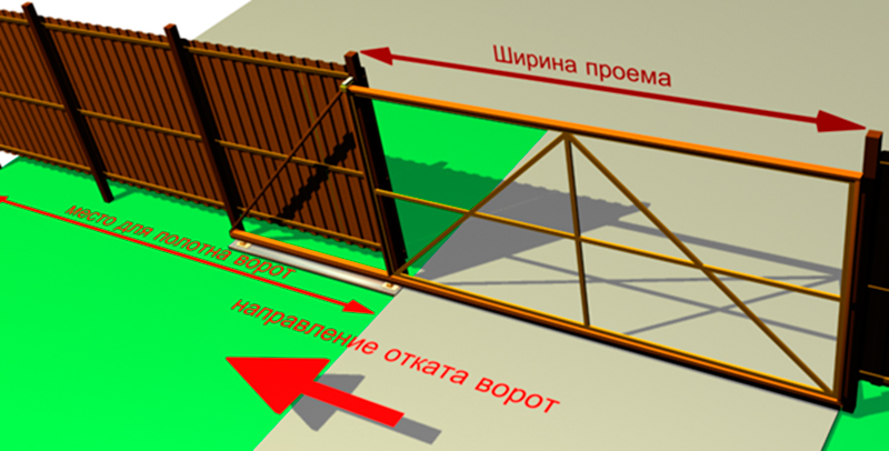 Схема готового проекта