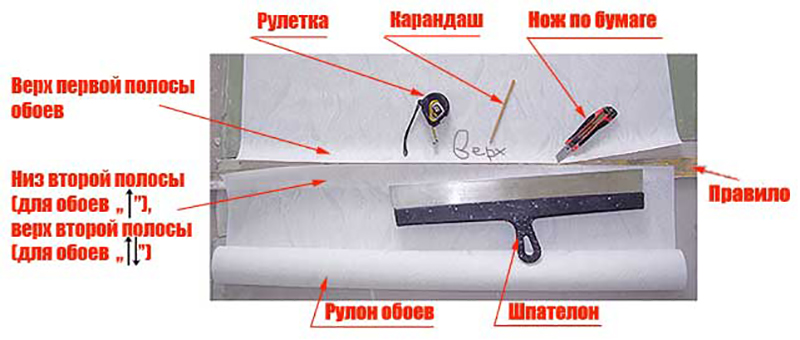 Важно не перепутать очередность частей. Перед началом работы на фотообои необходимо нанести метки.