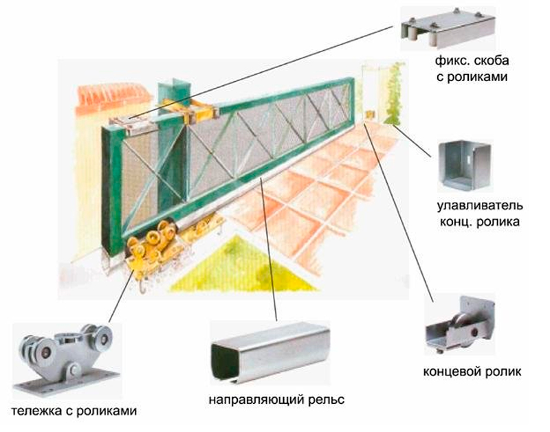 Расположение составляющих элементов