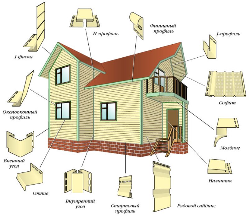 Комплектующие для отделки.