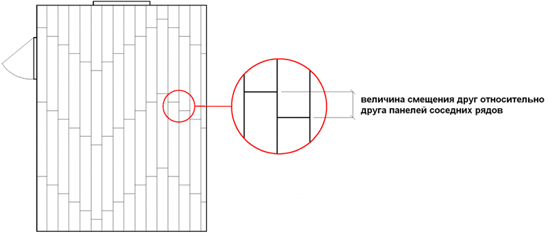 Схематическое изображение смещения панелей.