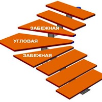 Какие бывают ступеньки для лестницы в коттедже или загородном доме