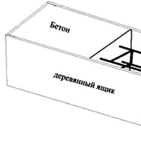 Как правильно сделать бетон для столбов забора
