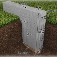 Какой глубины должен быть фундамент под дом