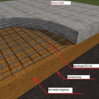 Фундамент под каркасный дом своими руками