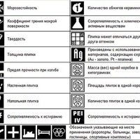 Как выбрать плитку в ванную комнату: на что обращать внимание